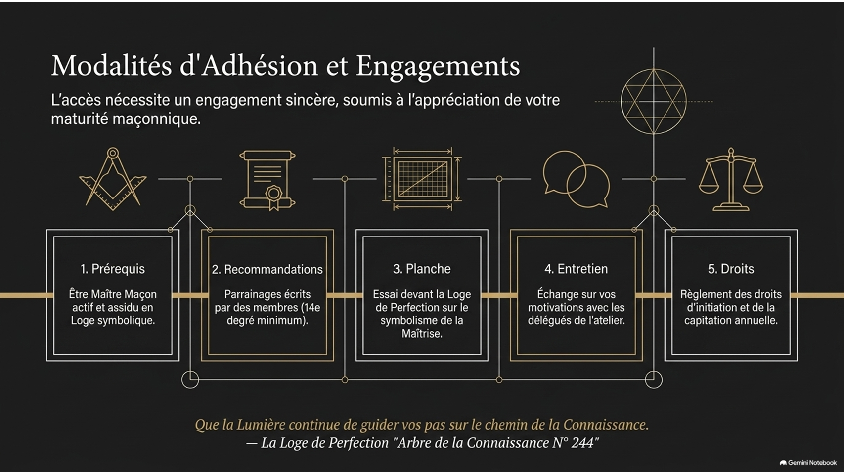 Pont culturel