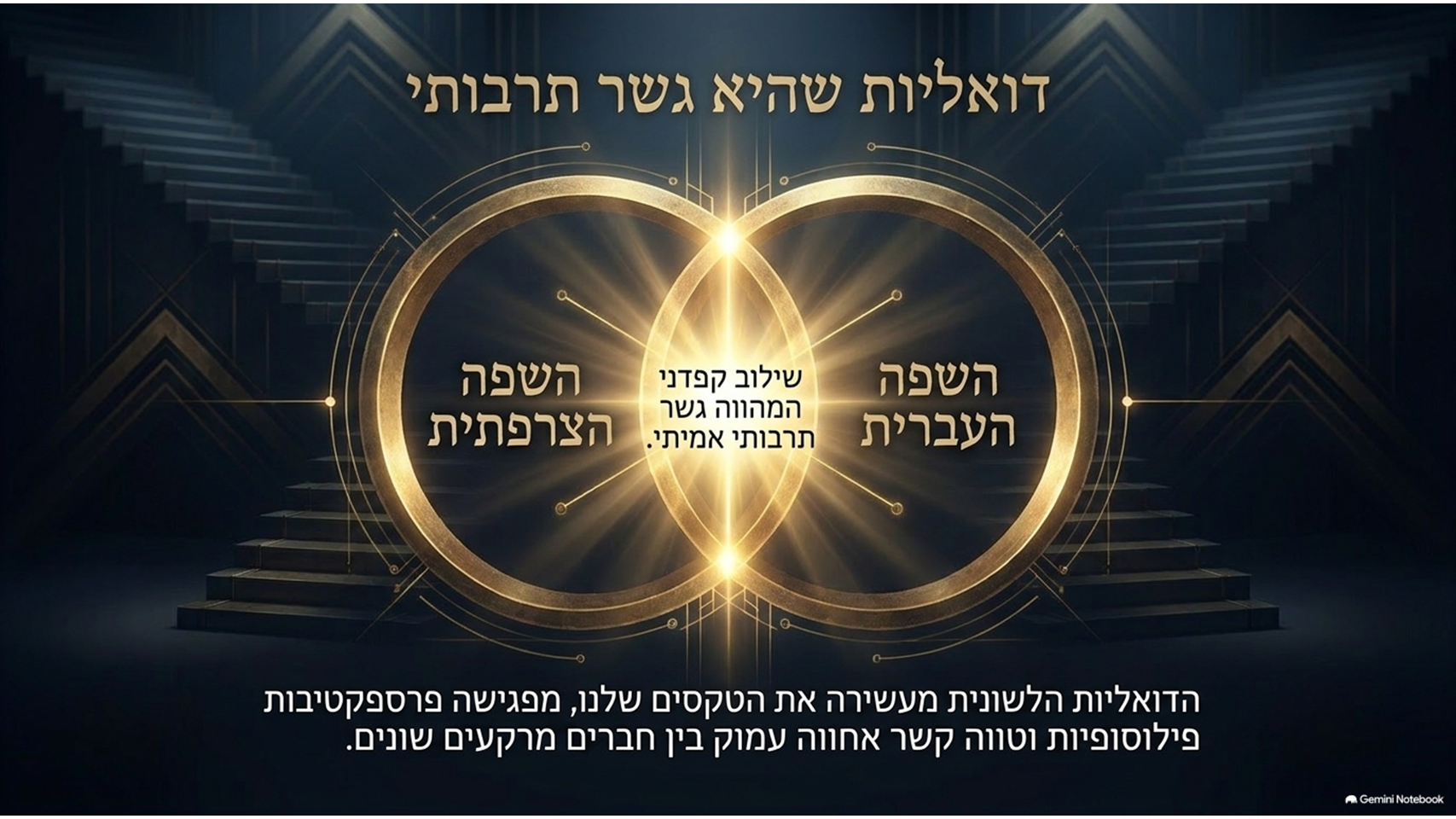 גשר תרבותי