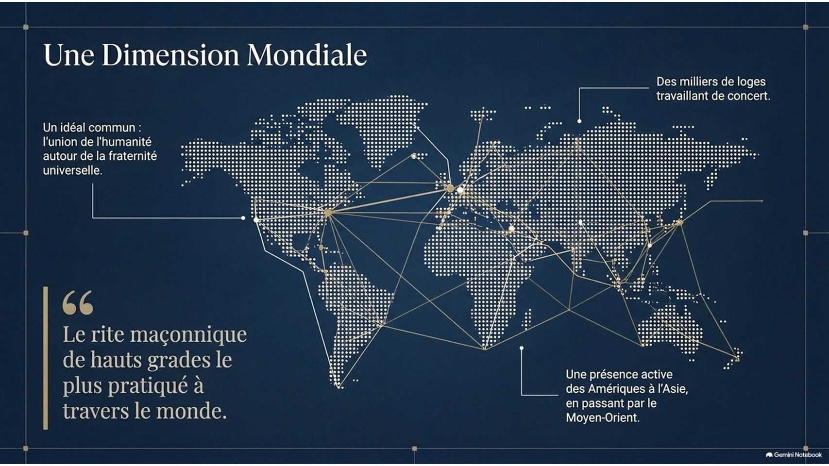 Héritage Historique