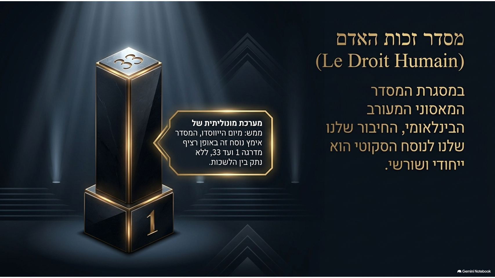 מסדר זכות האדם