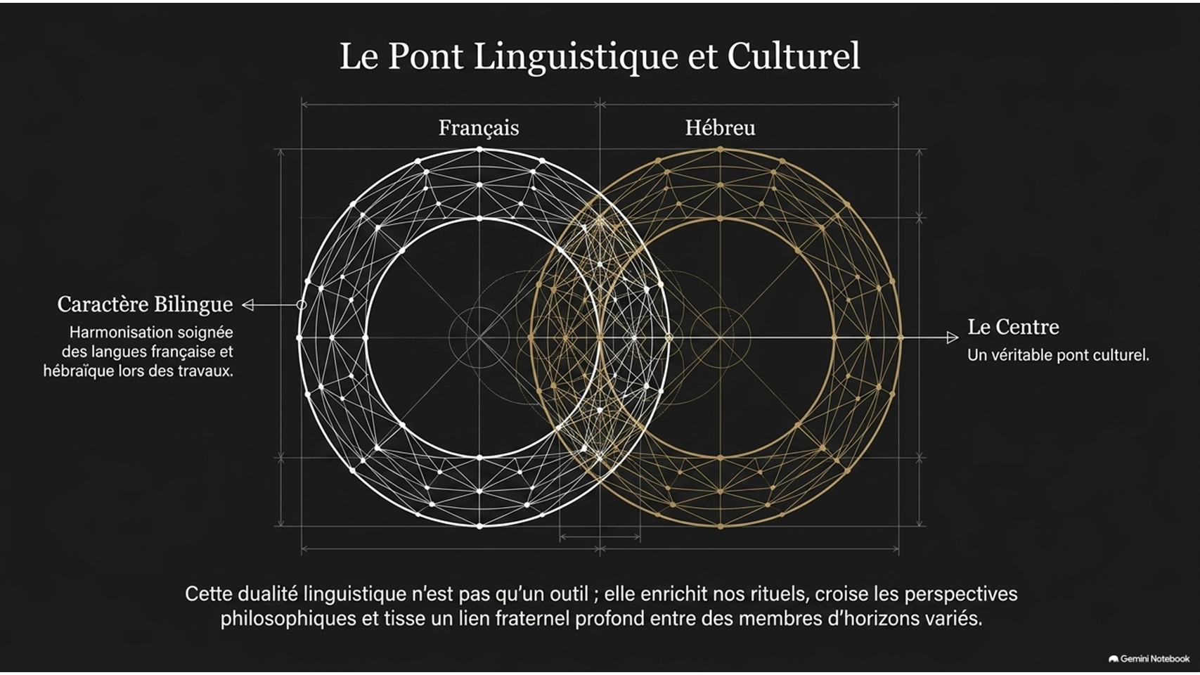 Arbre de la Connaissance 244